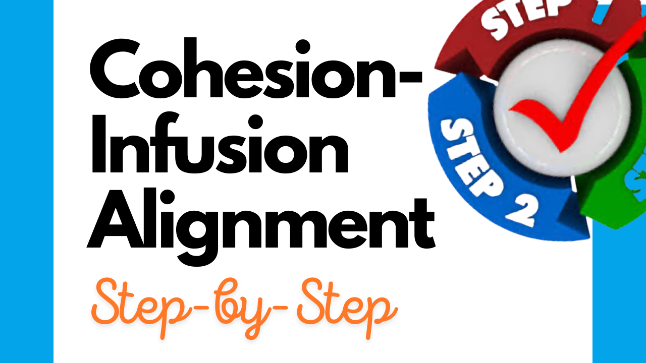 A Step-by-Step Guide to Value Alignment